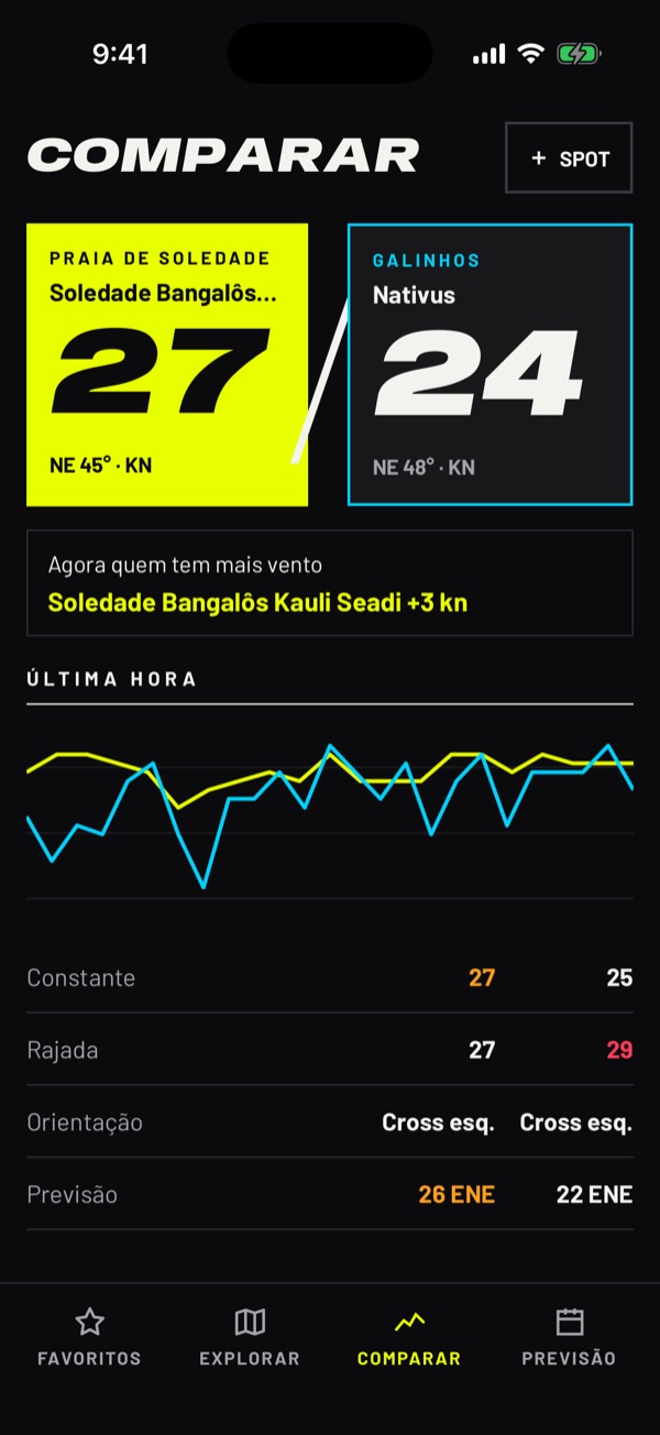 Dois spots lado a lado com o vento da última hora