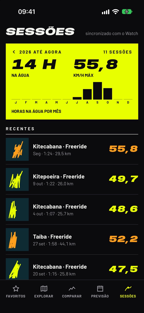 Aba Sessões no iPhone com os totais do ano, horas por mês e as sessões recentes