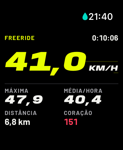 Sessão ao vivo no Apple Watch com a velocidade em km/h, máxima, média por hora, distância e batimentos
